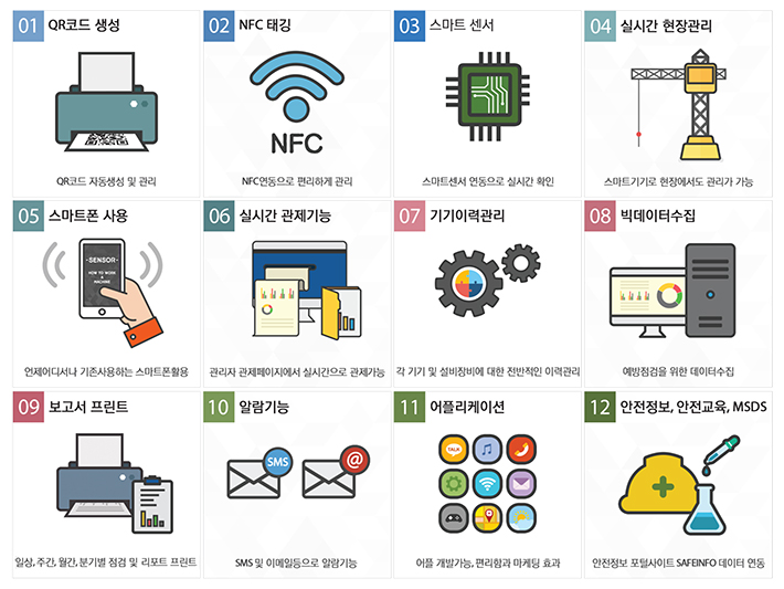 IoT플랫폼 이미지